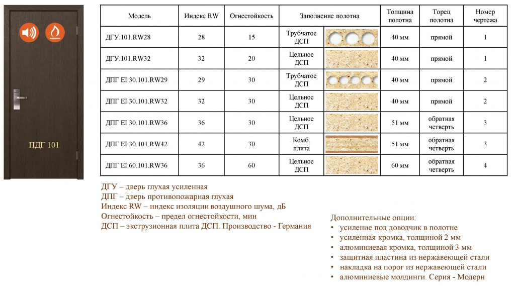 Варианты входной двери в номер с деревянной коробкой.